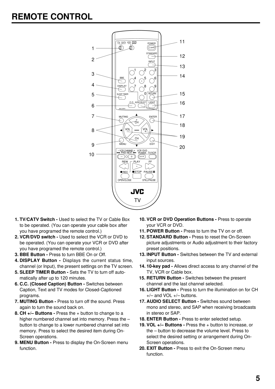 JVC AV 24F702 manual Remote Control, Vol 