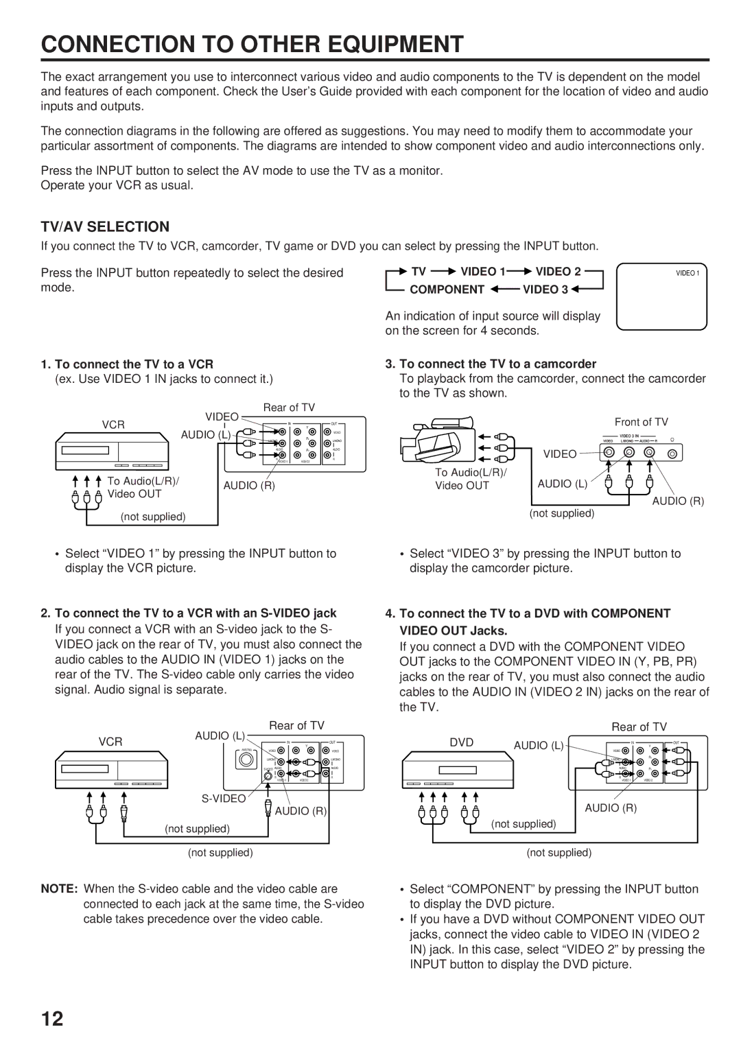 JVC AV-24F704, AV 14F704, AV 20F704 manual Connection to Other Equipment, TV/AV Selection, Component Video 