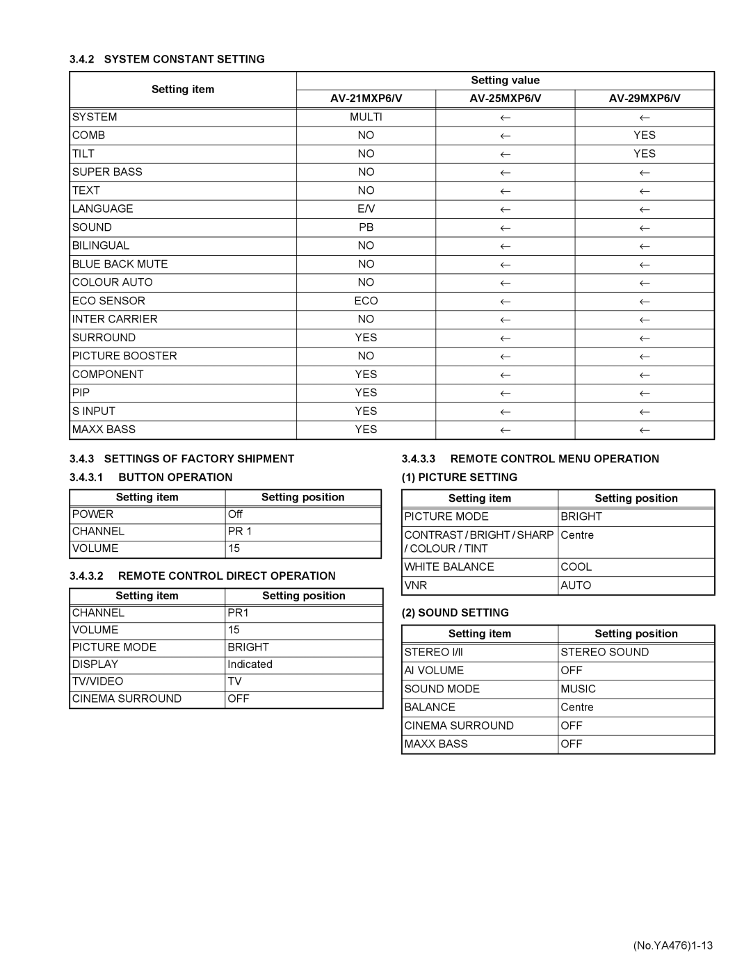 JVC AV-21MXP6/V System Constant Setting, Settings of Factory Shipment Button Operation, Remote Control Direct Operation 