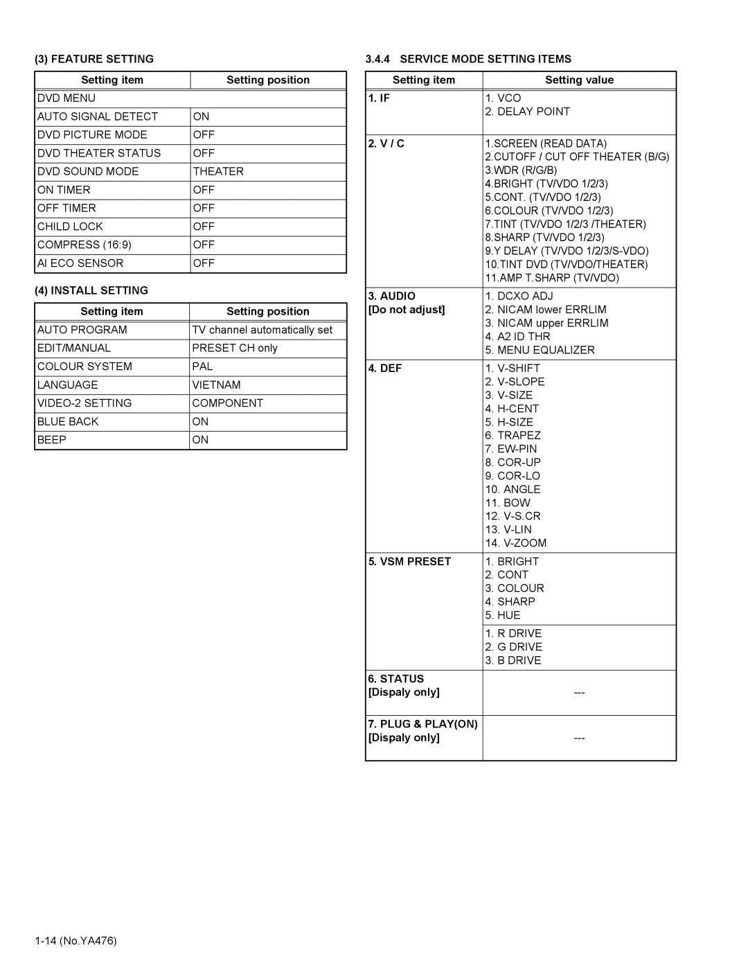 JVC AV-29MXP6/V Feature Setting, Install Setting, Service Mode Setting Items, Audio, VSM Preset, Status, Plug & Playon 