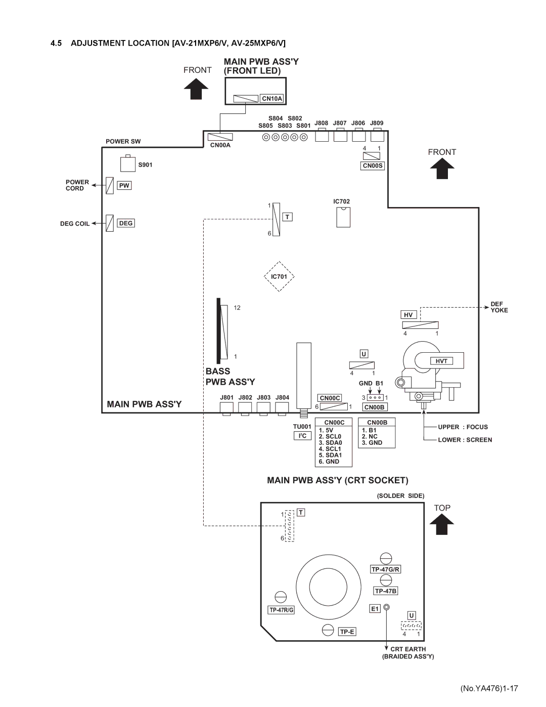 JVC AV-29MXP6/V service manual Adjustment Location AV-21MXP6/V, AV-25MXP6/V, Front, No.YA4761-17 