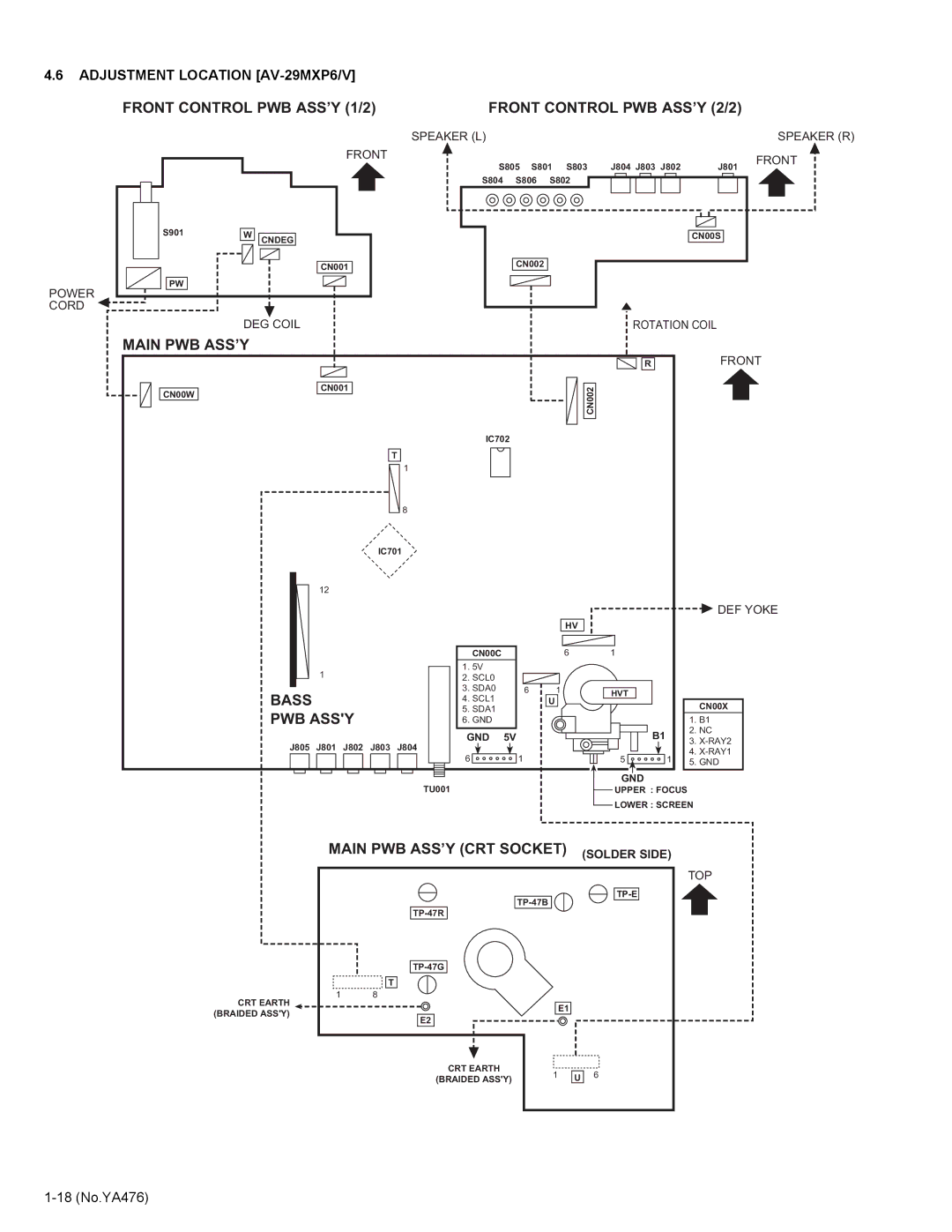 JVC AV-25MXP6/V, AV-21MXP6/V service manual Adjustment Location AV-29MXP6/V, Main PWB ASS’Y CRT Socket, 18 No.YA476 