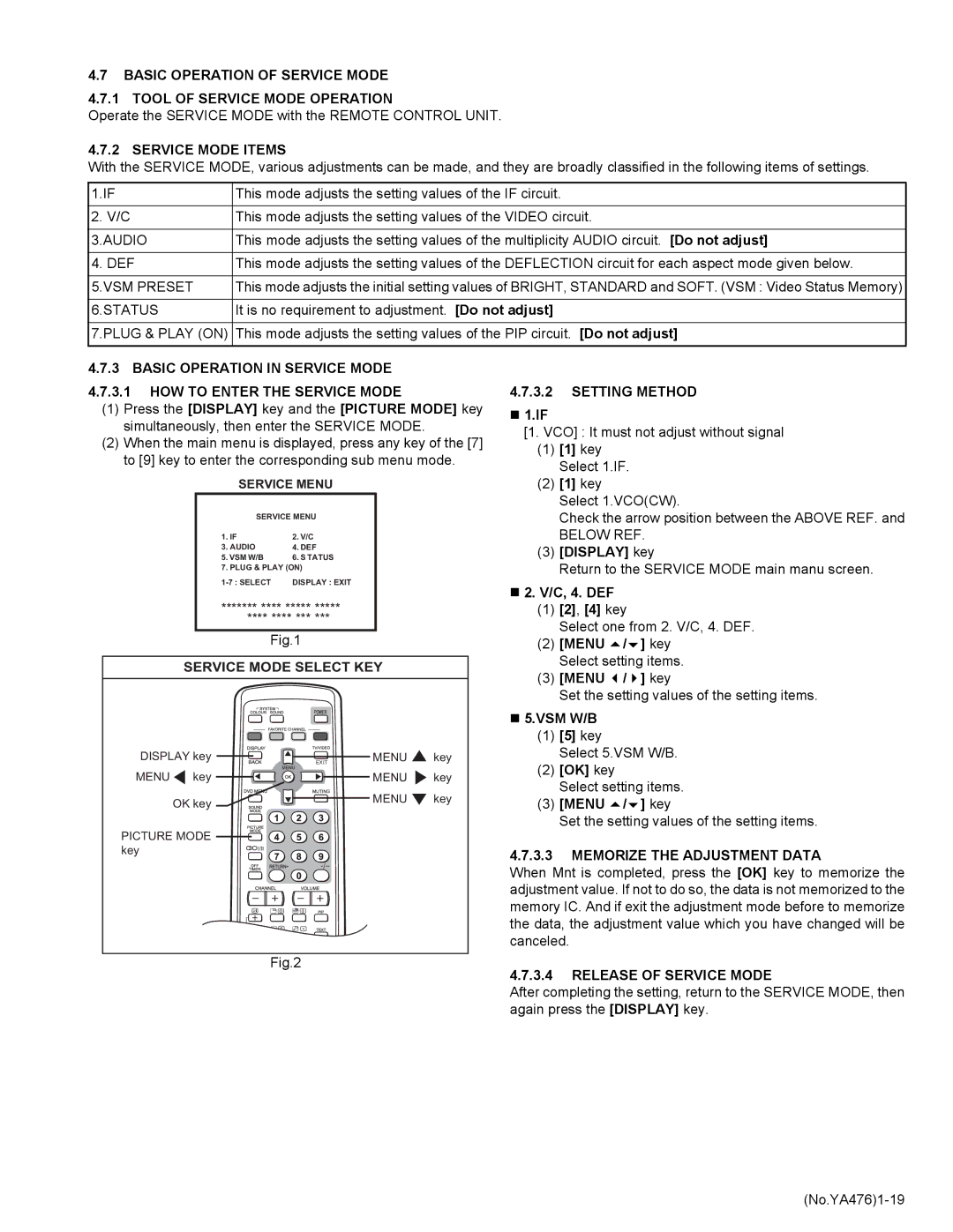 JVC AV-21MXP6/V, AV-25MXP6/V Service Mode Items, Setting Method, Memorize the Adjustment Data, Release of Service Mode 