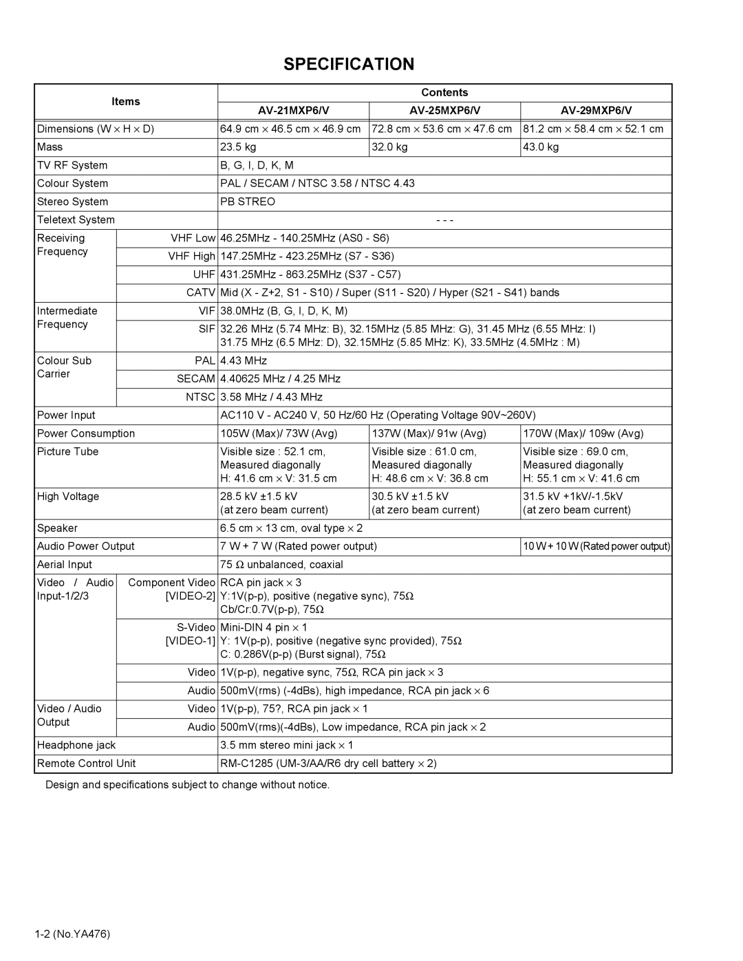 JVC service manual Items Contents, AV-21MXP6/V AV-25MXP6/V AV-29MXP6/V 