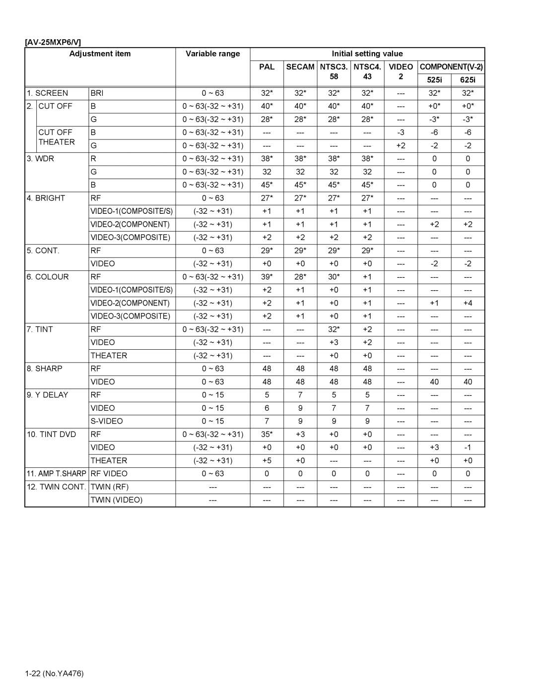 JVC AV-21MXP6/V, AV-25MXP6/V, AV-29MXP6/V service manual 22 No.YA476 