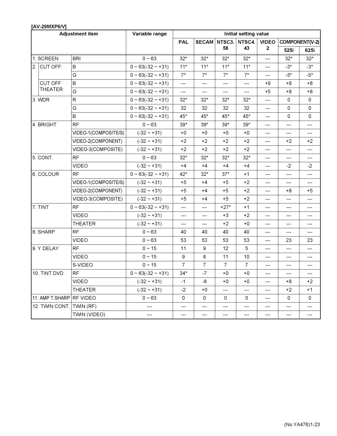 JVC AV-29MXP6/V, AV-25MXP6/V, AV-21MXP6/V service manual No.YA4761-23 