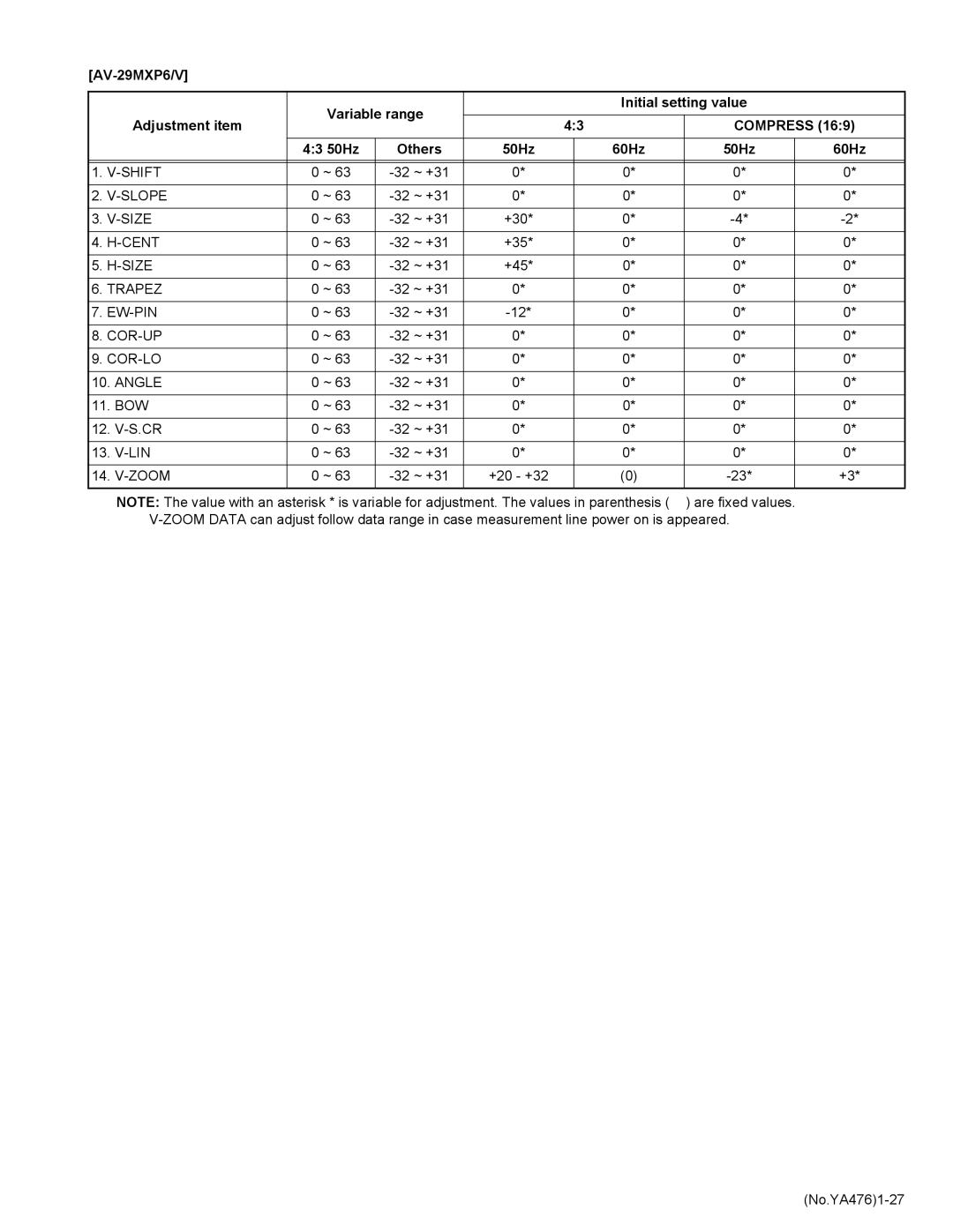 JVC AV-25MXP6/V, AV-21MXP6/V, AV-29MXP6/V service manual 43 50Hz, 50Hz 60Hz 