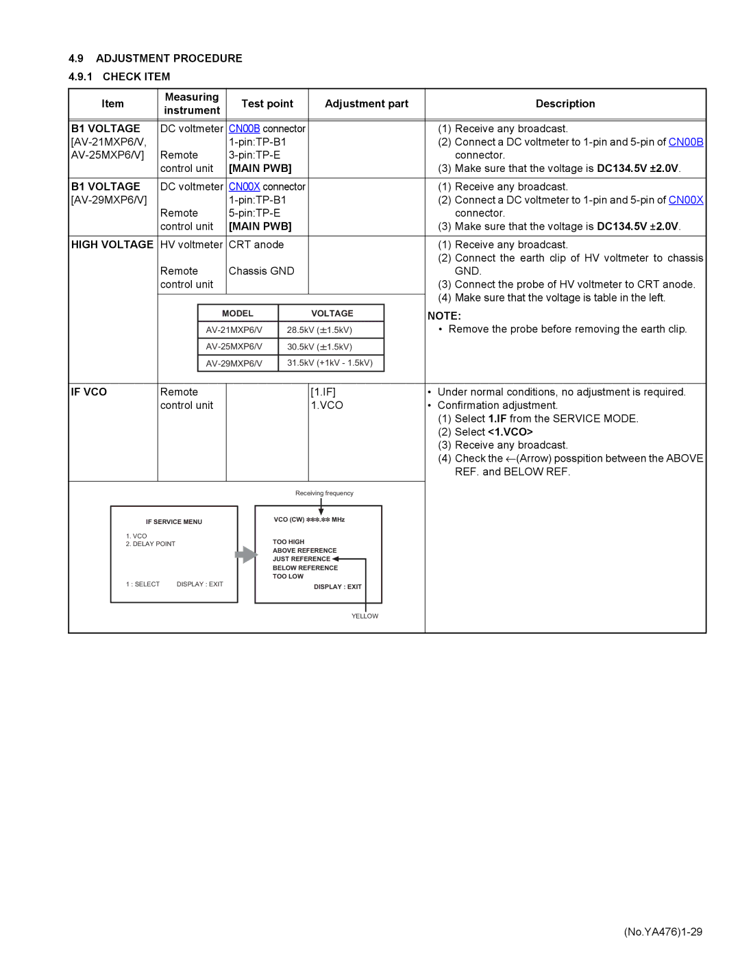 JVC AV-29MXP6/V Adjustment Procedure Check Item, Measuring Test point Adjustment part Description Instrument, B1 Voltage 