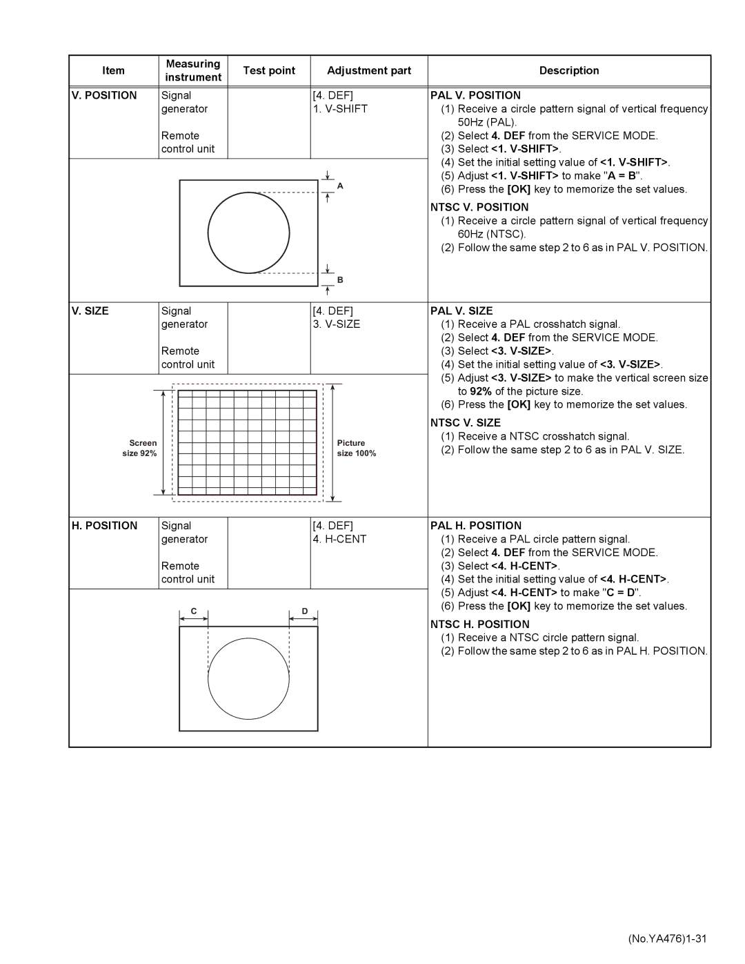 JVC AV-21MXP6/V PAL V. Position, Ntsc V. Position, PAL V. Size, Ntsc V. Size, PAL H. Position, Ntsc H. Position 