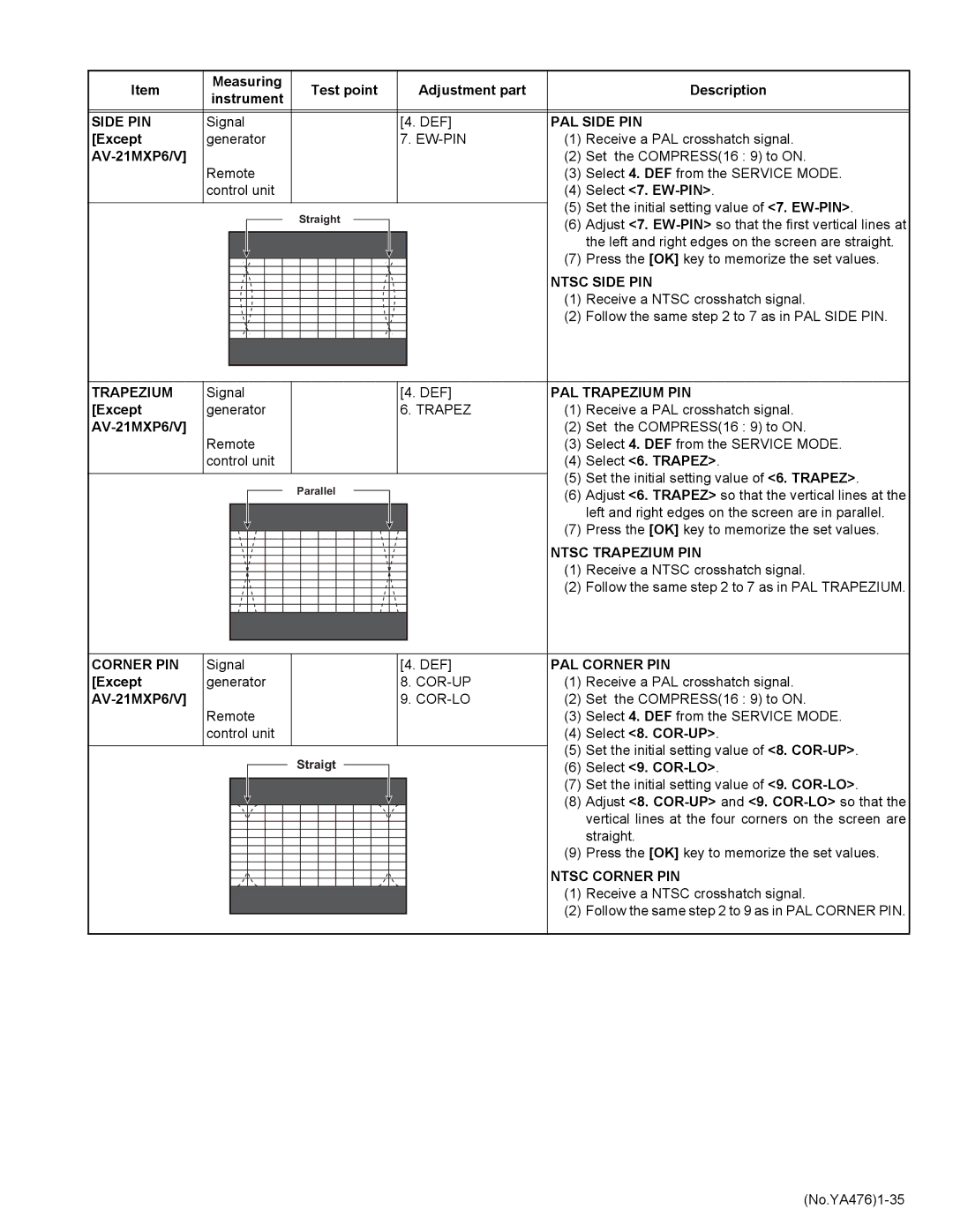 JVC AV-29MXP6/V Follow the same to 7 as in PAL Side PIN, PAL Trapezium PIN, Ntsc Trapezium PIN, Select 8. COR-UP 