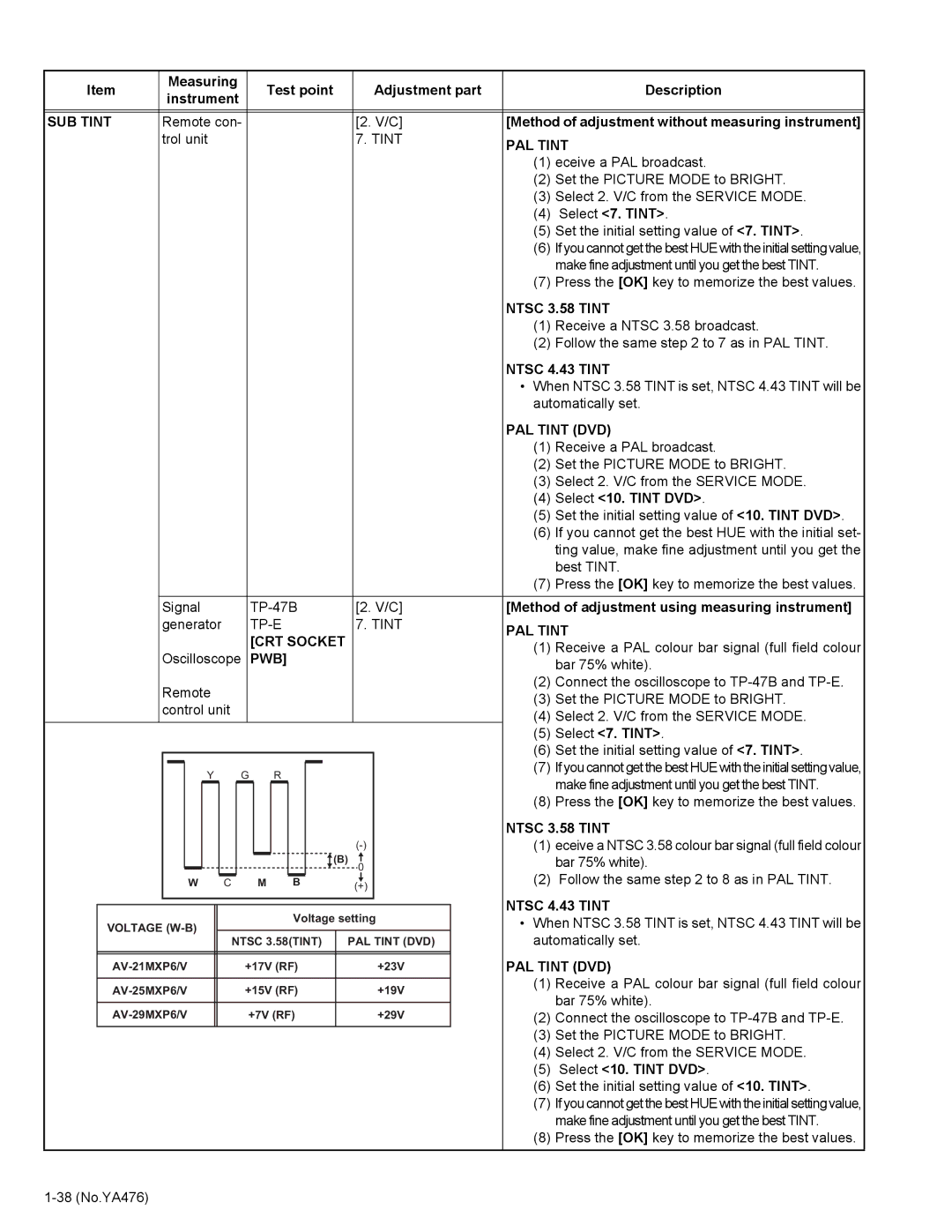 JVC AV-29MXP6/V, AV-25MXP6/V, AV-21MXP6/V service manual SUB Tint, Ntsc 3.58 Tint, Ntsc 4.43 Tint, PAL Tint DVD 