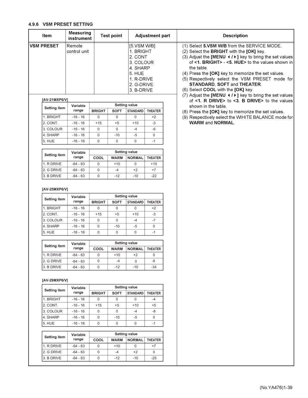 JVC AV-25MXP6/V VSM Preset Setting, STANDARD, Soft and Theater, R Drive to 3. B Drive to the values, Warm and Normal 