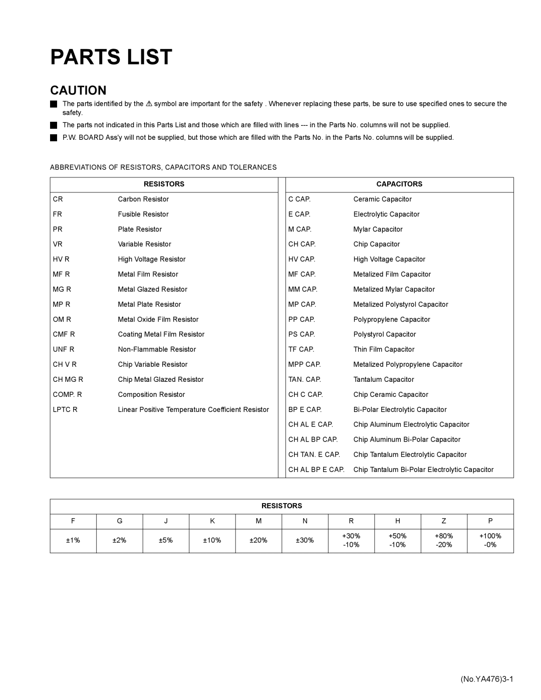 JVC AV-25MXP6/V, AV-21MXP6/V, AV-29MXP6/V service manual Parts List, No.YA4763-1 