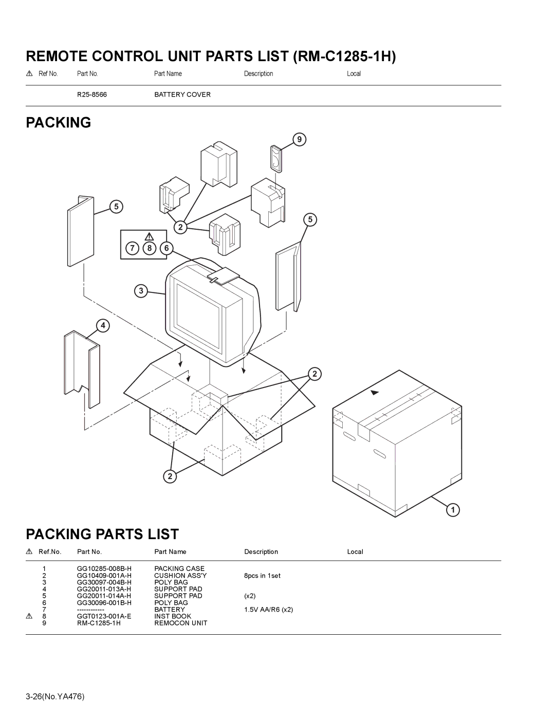 JVC AV-21MXP6/V, AV-25MXP6/V, AV-29MXP6/V service manual Packing Packing Parts List 