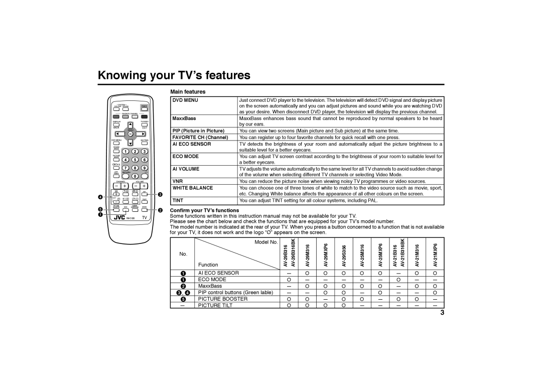 JVC AV-21MXP6/V, AV-25MXP6/V, AV-29MXP6/V service manual Knowing your TV’s features, Main features 