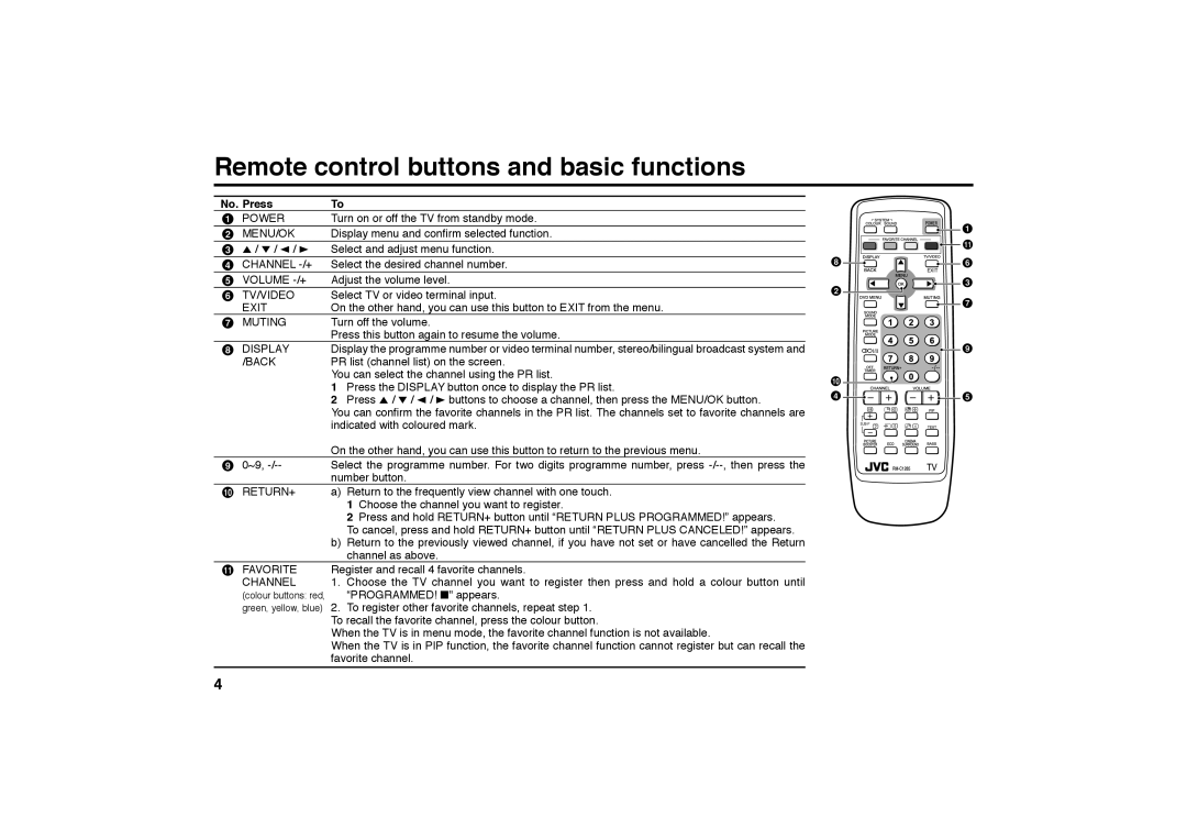 JVC AV-29MXP6/V, AV-25MXP6/V, AV-21MXP6/V service manual Remote control buttons and basic functions, No. Press 