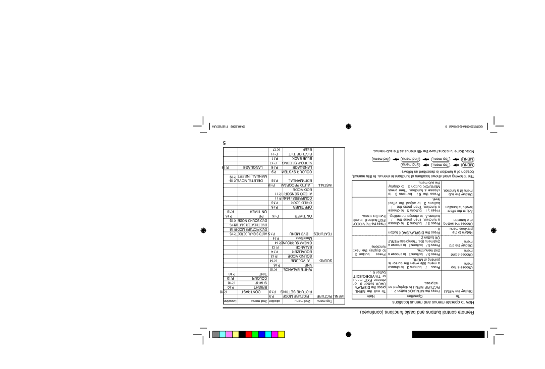 JVC AV-25MXP6/V, AV-21MXP6/V, AV-29MXP6/V service manual Remote control buttons and basic functions 