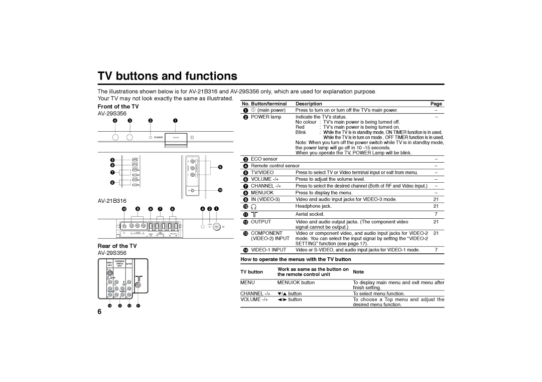 JVC AV-21MXP6/V, AV-25MXP6/V, AV-29MXP6/V service manual TV buttons and functions, Front of the TV 