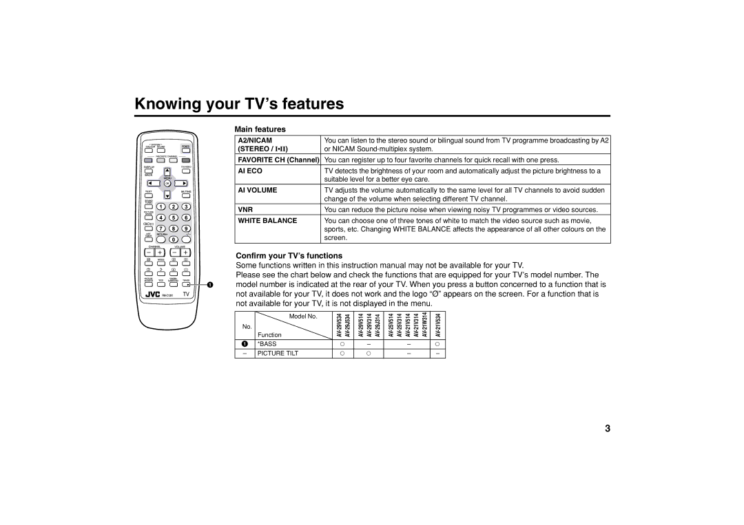 JVC AV-25V314, AV-25V514, AV-21V514 Knowing your TV’s features, Main features, Confirm your TV’s functions, Stereo / I 