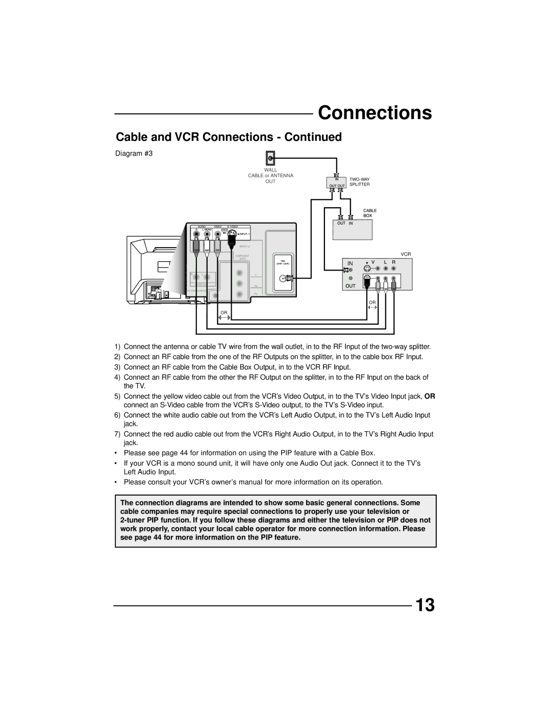 JVC AV-36230, AV-27260, AV-32260, AV-32230 manual Diagram #3 