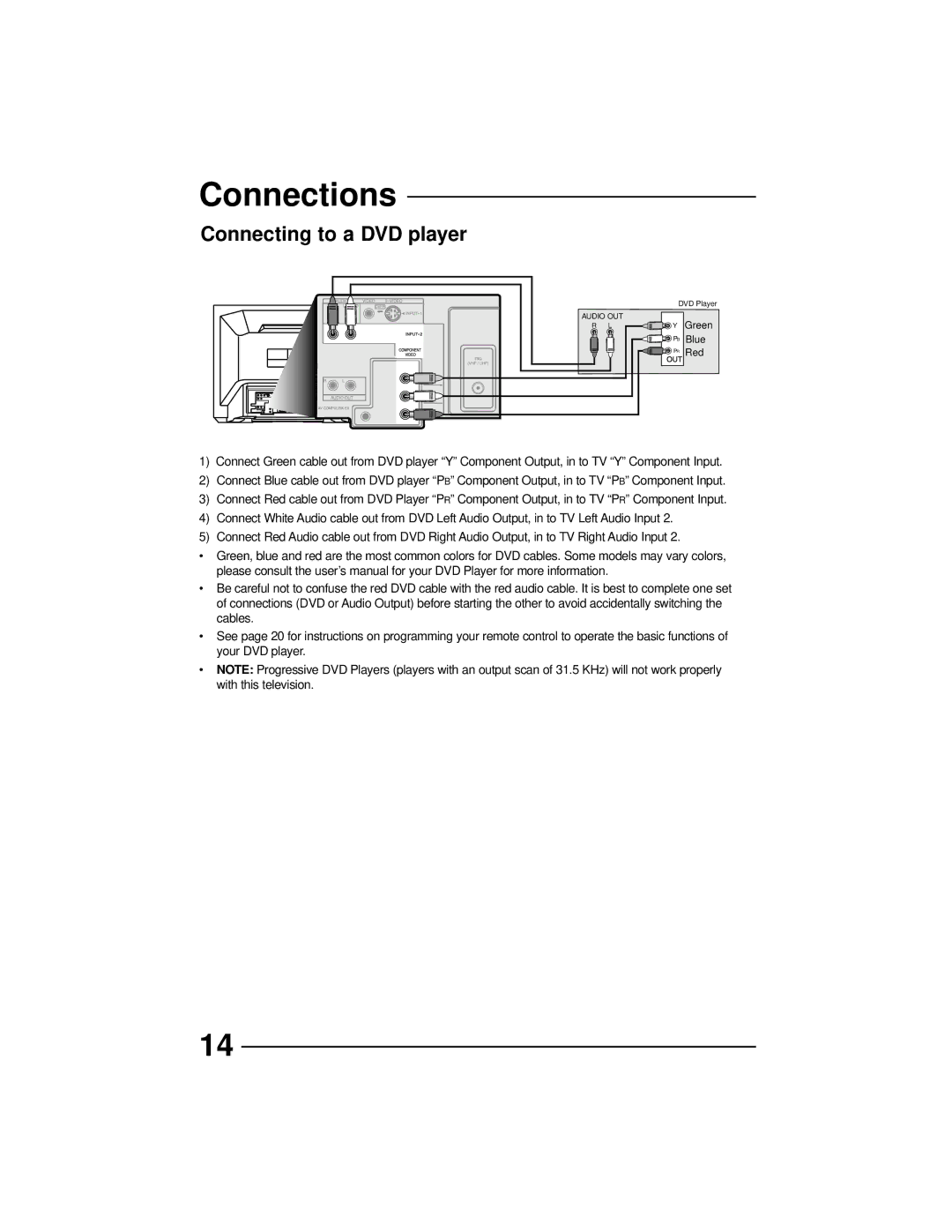 JVC AV-32260, AV-27260, AV-36230, AV-32230 manual Connecting to a DVD player 