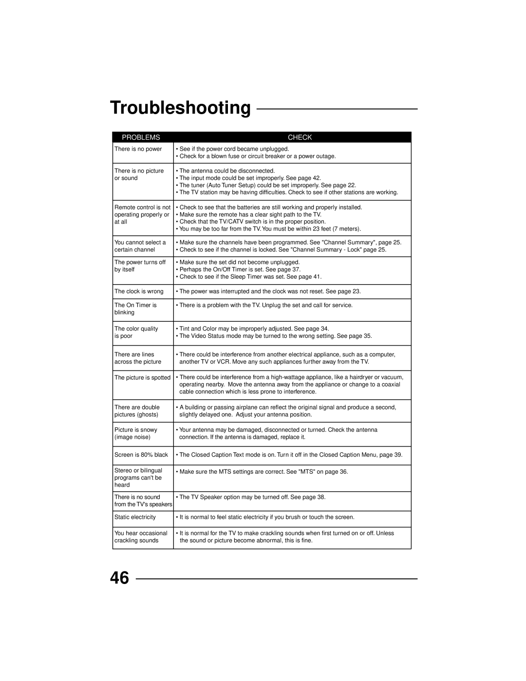 JVC AV-32260, AV-27260, AV-36230, AV-32230 manual Troubleshooting, Problems Check 