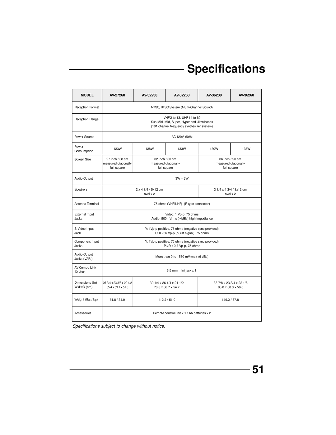 JVC AV-32230, AV-27260, AV-36230, AV-32260 manual Specifications, Model 