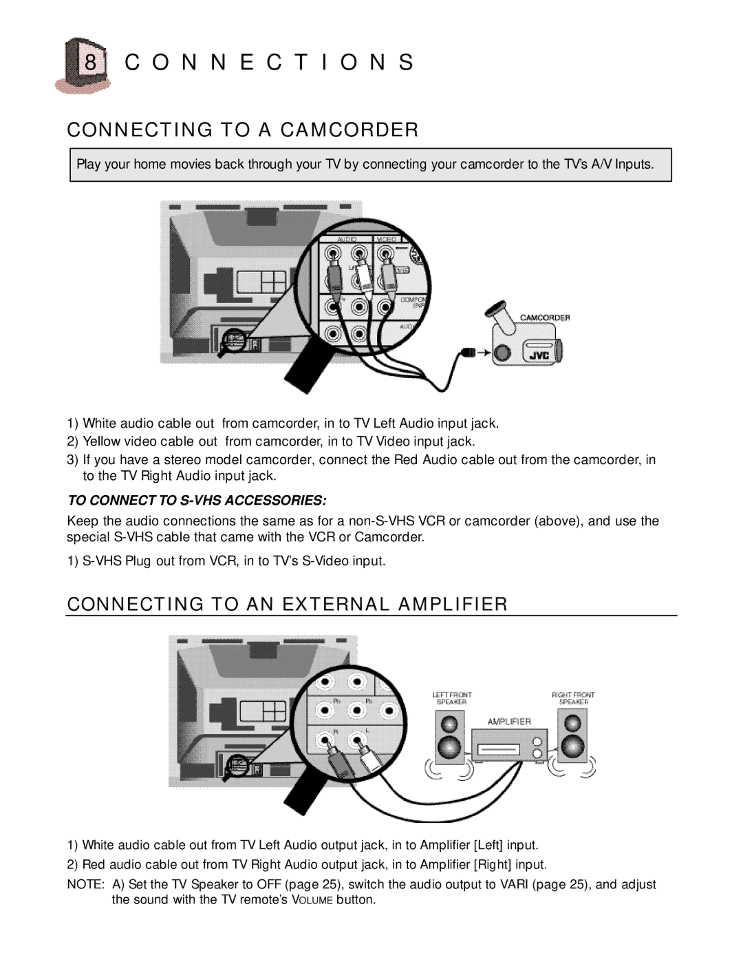 JVC AV 27D200 manual Connecting to a Camcorder, Connecting to AN External Amplifier 