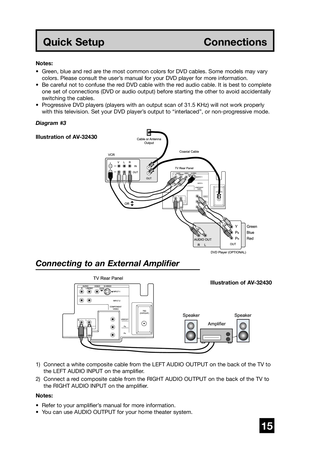 JVC AV-27D304 manual Connecting to an External Amplifier 