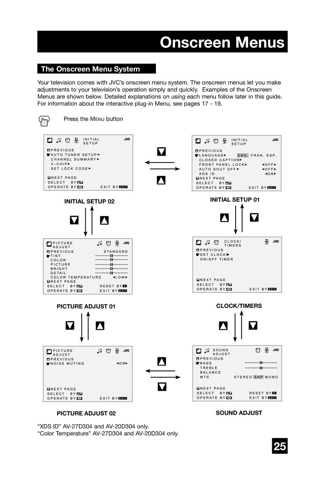 JVC AV-27D304 manual Onscreen Menu System 