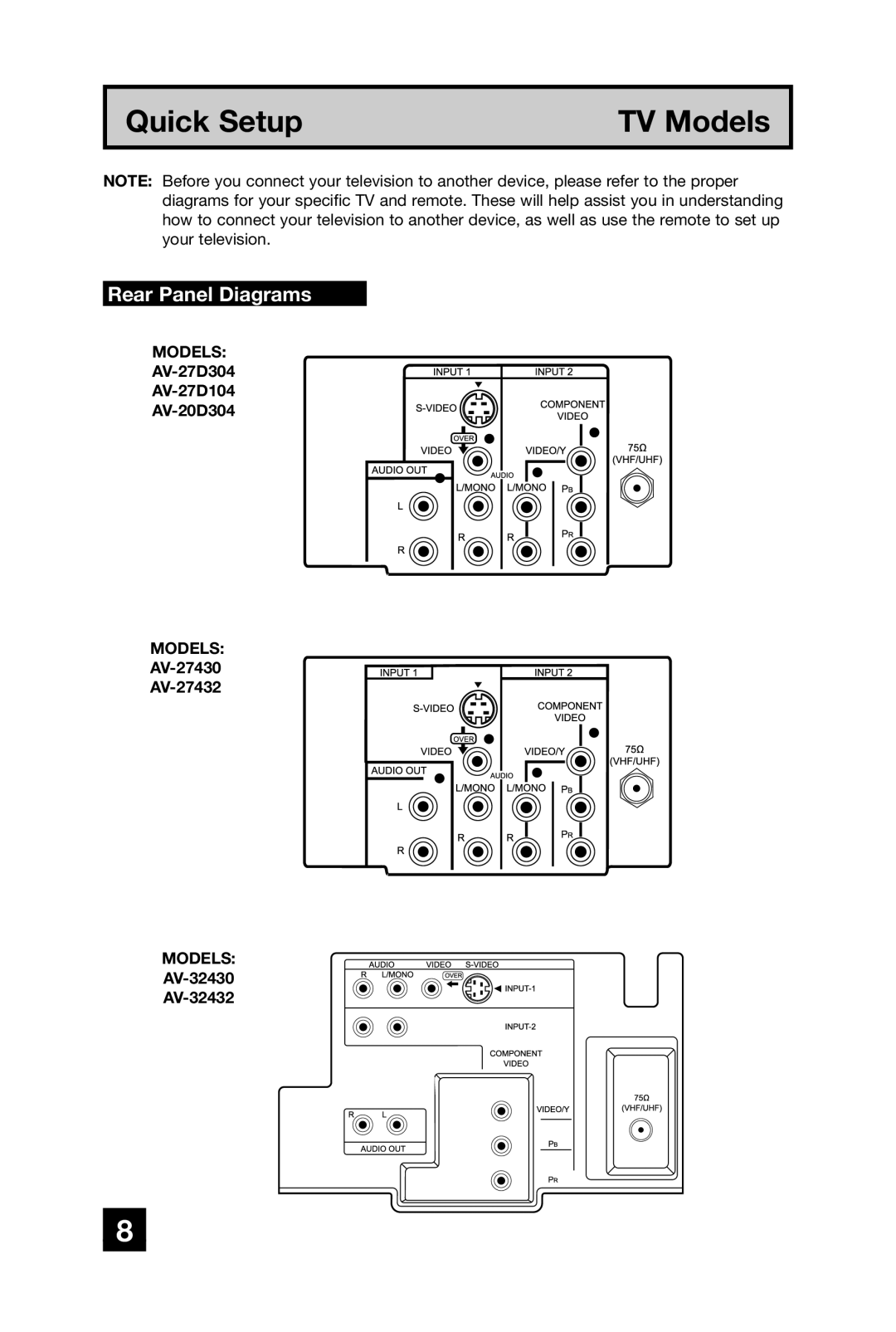 JVC manual Rear Panel Diagrams, AV-27D304 AV-27D104 AV-20D304, AV-27430 AV-27432, AV-32430 AV-32432 