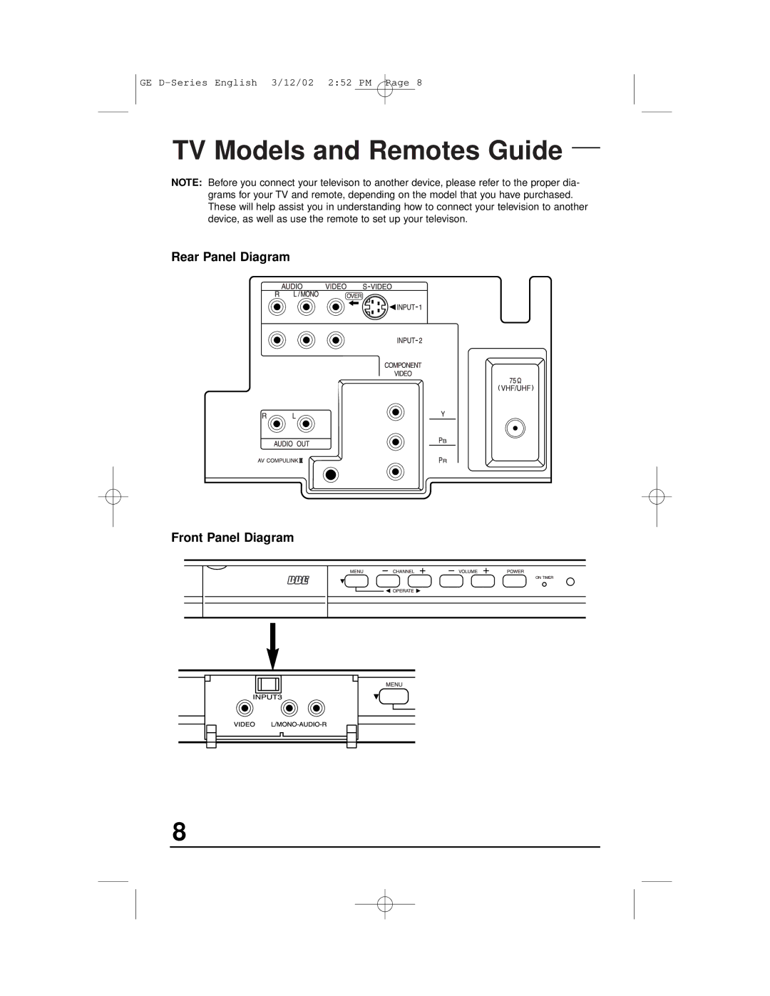 JVC AV-36D203, AV-27D503, AV-36D303, AV-32D503, AV-32D203 TV Models and Remotes Guide, Rear Panel Diagram Front Panel Diagram 