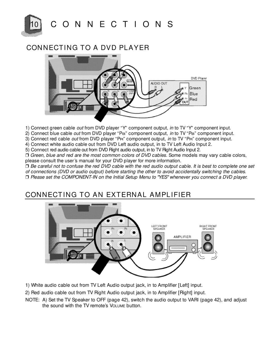 JVC AV-27D800 manual Connecting to a DVD Player, Connecting to AN External Amplifier 