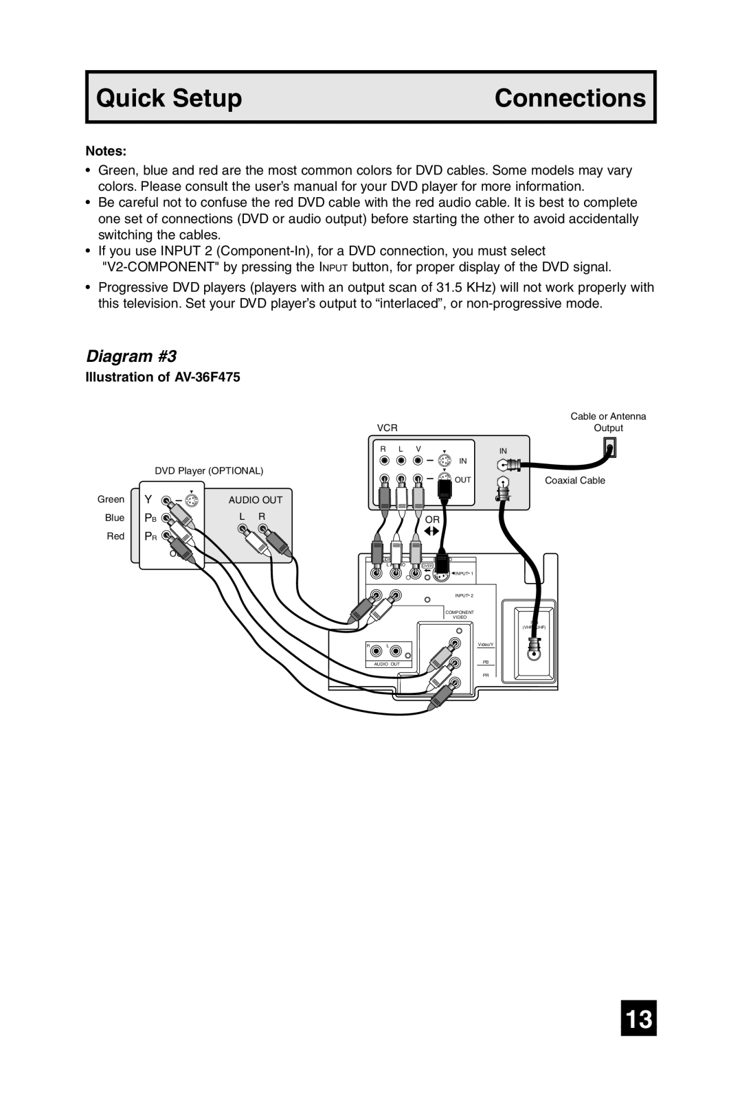 JVC AV-36F475, AV-27F475, AV-32F475, AV-32F485 manual Diagram #3 