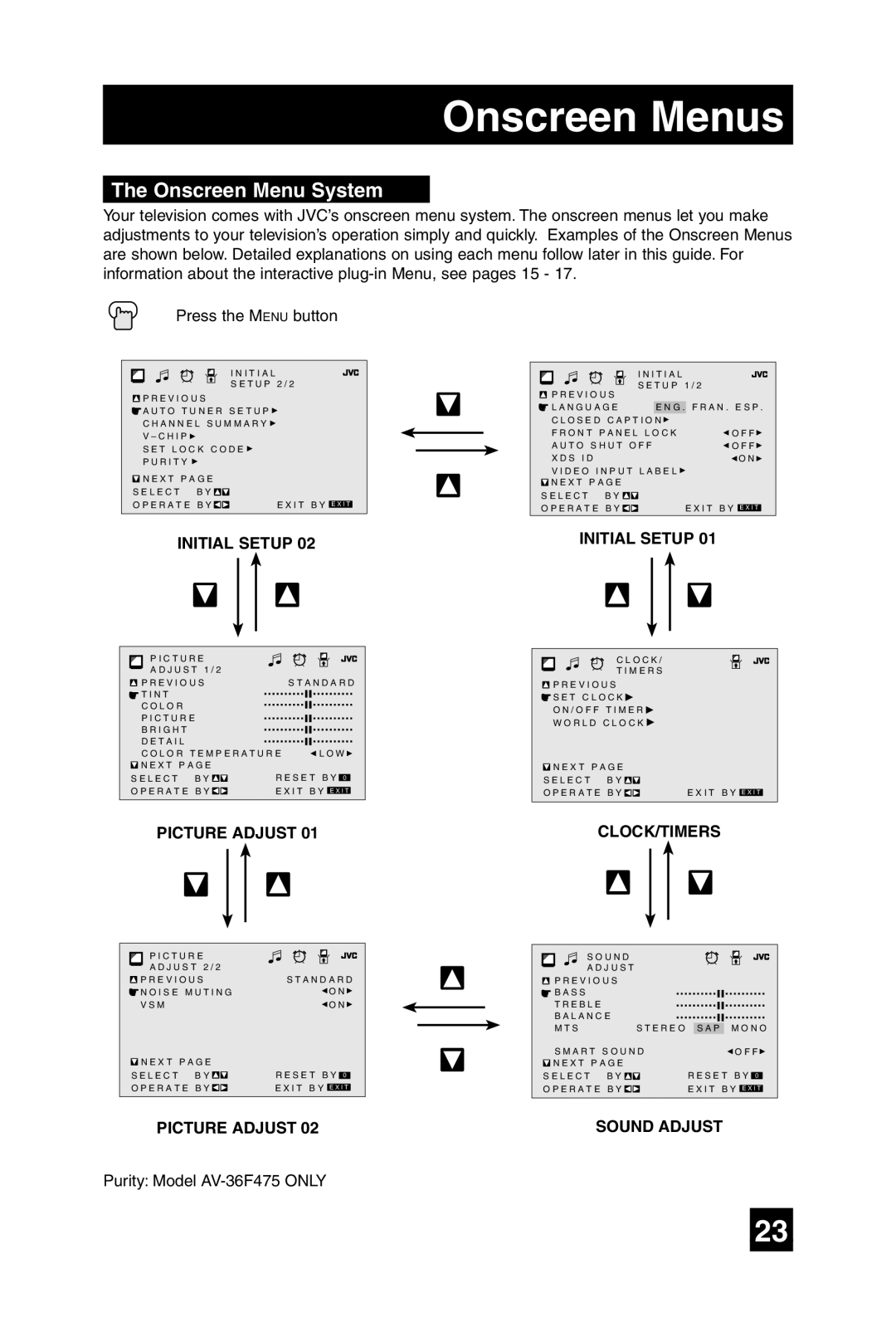 JVC AV-32F485, AV-27F475, AV-36F475, AV-32F475 manual Onscreen Menu System 