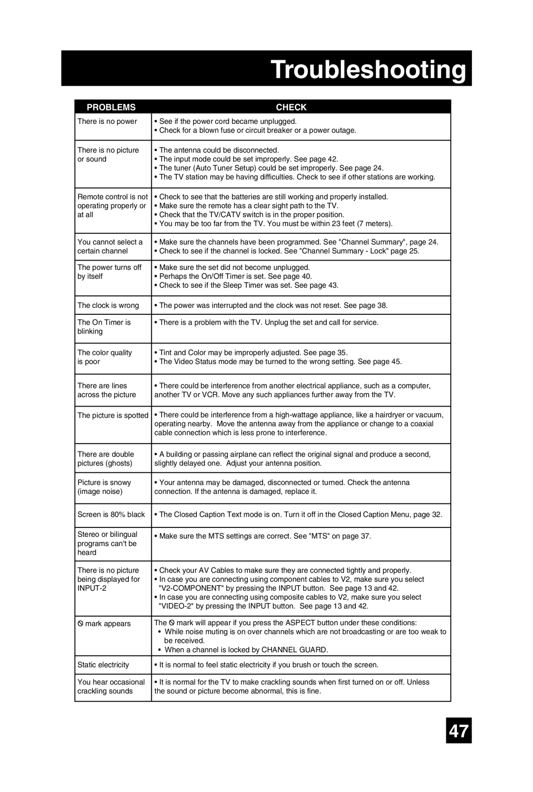 JVC AV-32F485, AV-27F475, AV-36F475, AV-32F475 manual Troubleshooting 