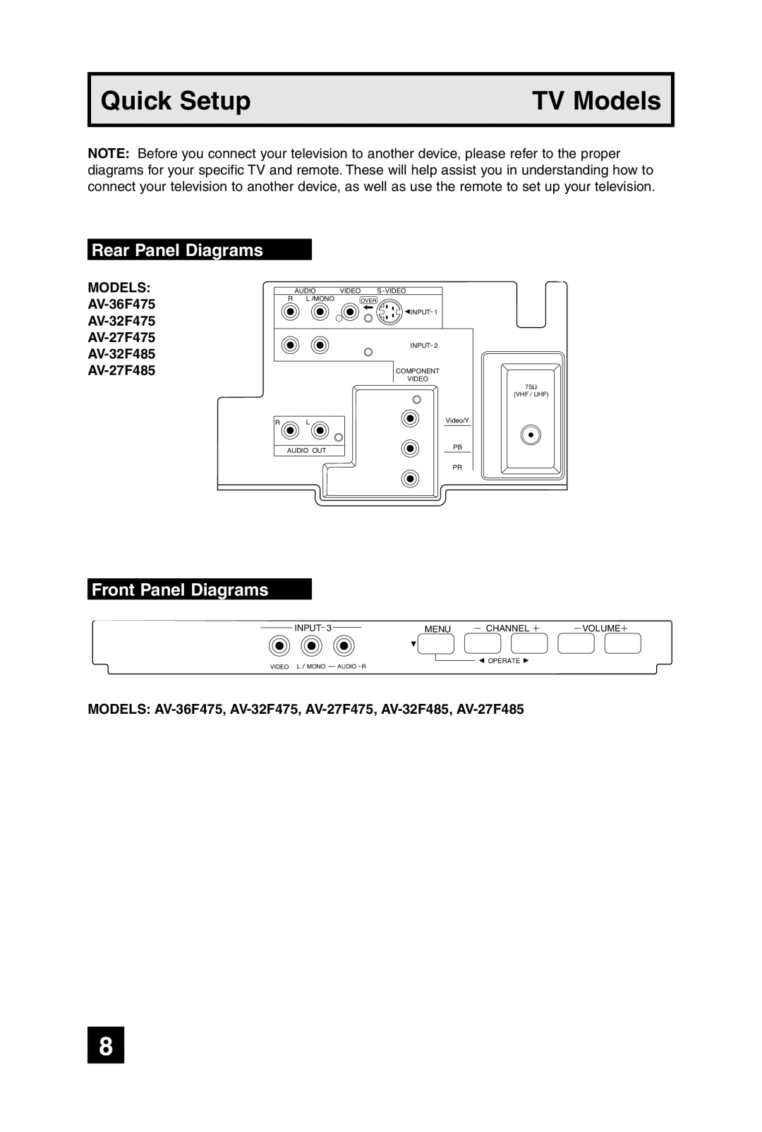 JVC manual Rear Panel Diagrams, Front Panel Diagrams, AV-36F475 AV-32F475 AV-27F475 AV-32F485 AV-27F485 