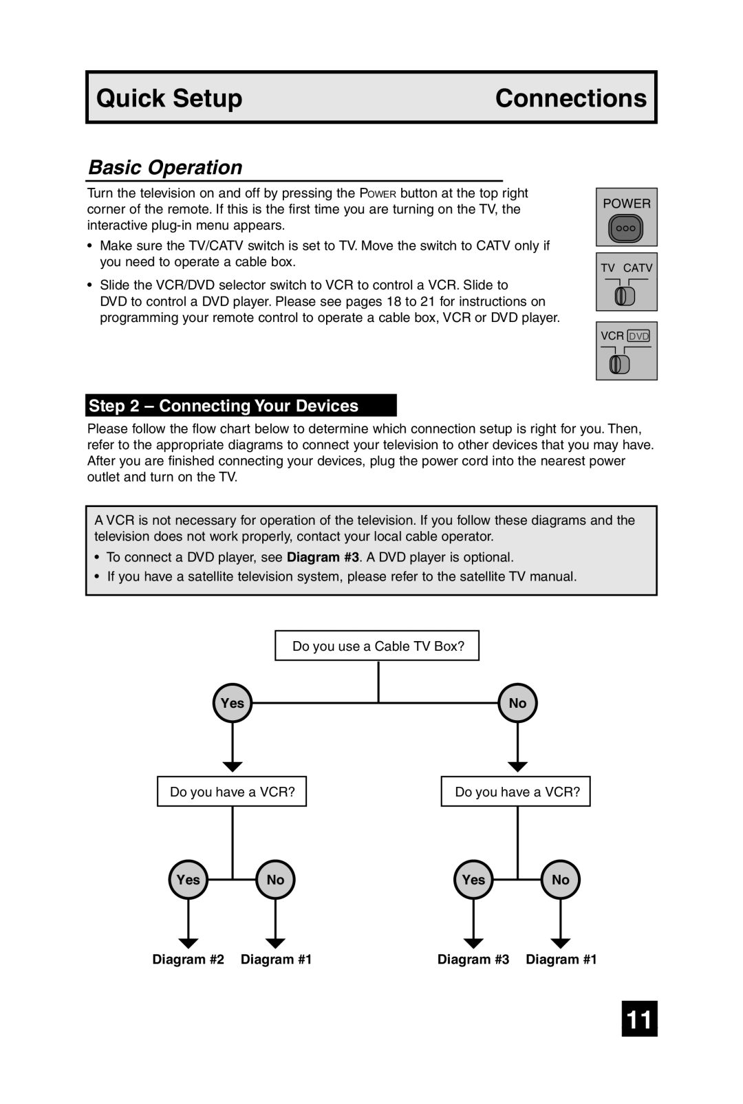 JVC AV 27F485 manual Basic Operation, Connecting Your Devices 