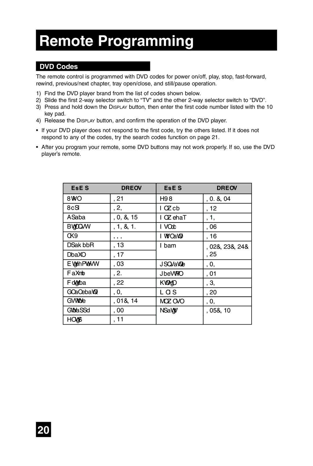 JVC AV 27F485 manual DVD Codes 