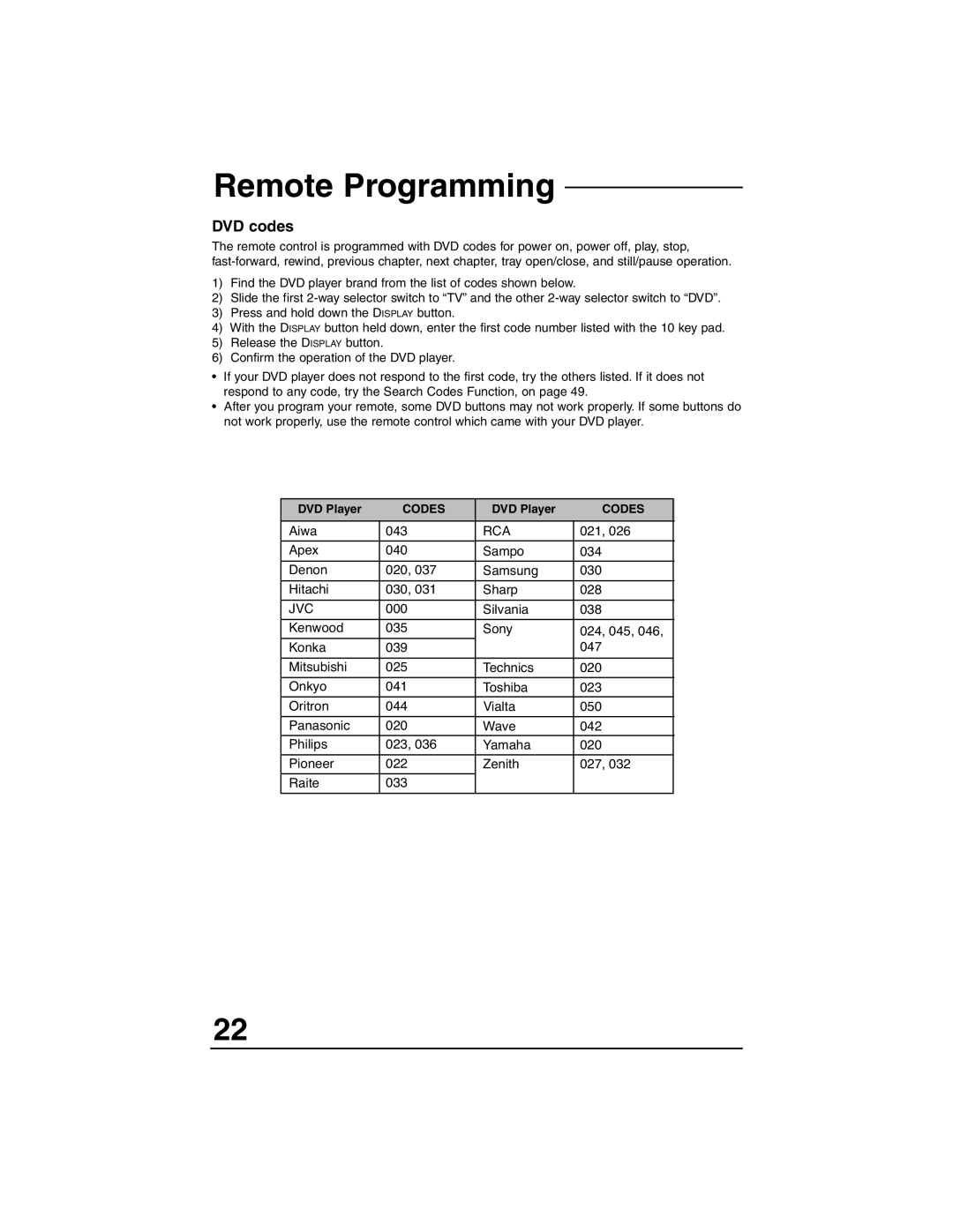 JVC AV-36F703, AV-27F803, AV-27F713, AV-27F703, AV-32F803, AV-36F713, AV-32F713 manual DVD codes, Jvc 