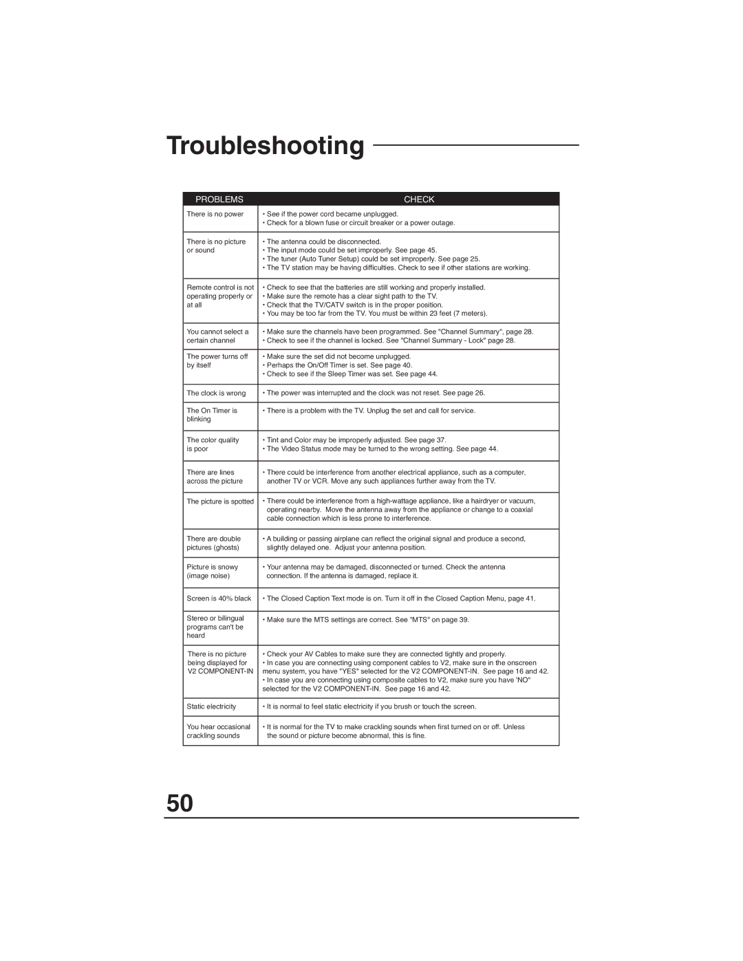 JVC AV-27F703, AV-27F803, AV-27F713, AV-32F803, AV-36F713, AV-32F713, AV-36F703 manual Troubleshooting, Problems Check 