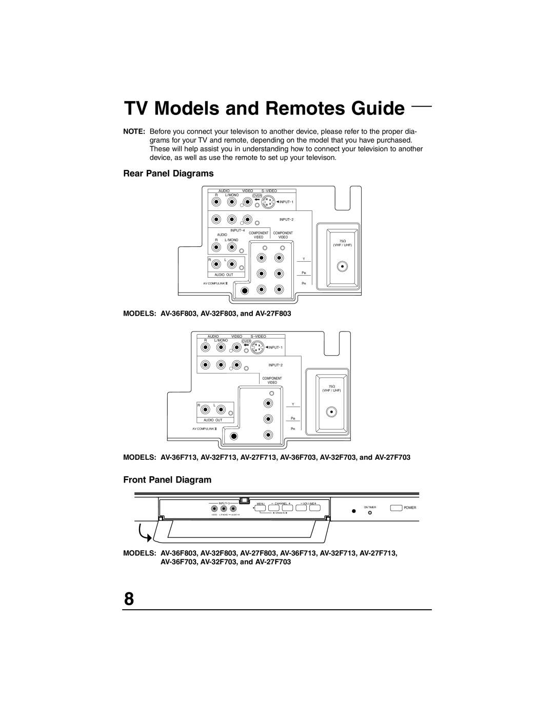 JVC AV-27F803, AV-27F713, AV-27F703, AV-32F803 manual TV Models and Remotes Guide, Rear Panel Diagrams, Front Panel Diagram 