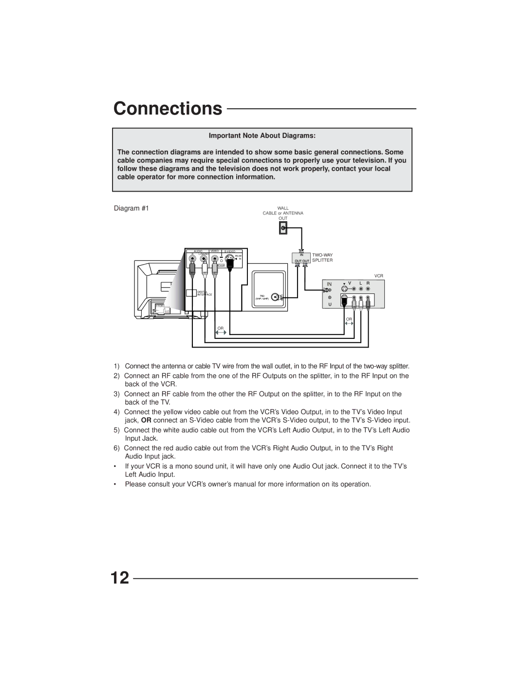 JVC AV-27GFH manual Diagram #1 