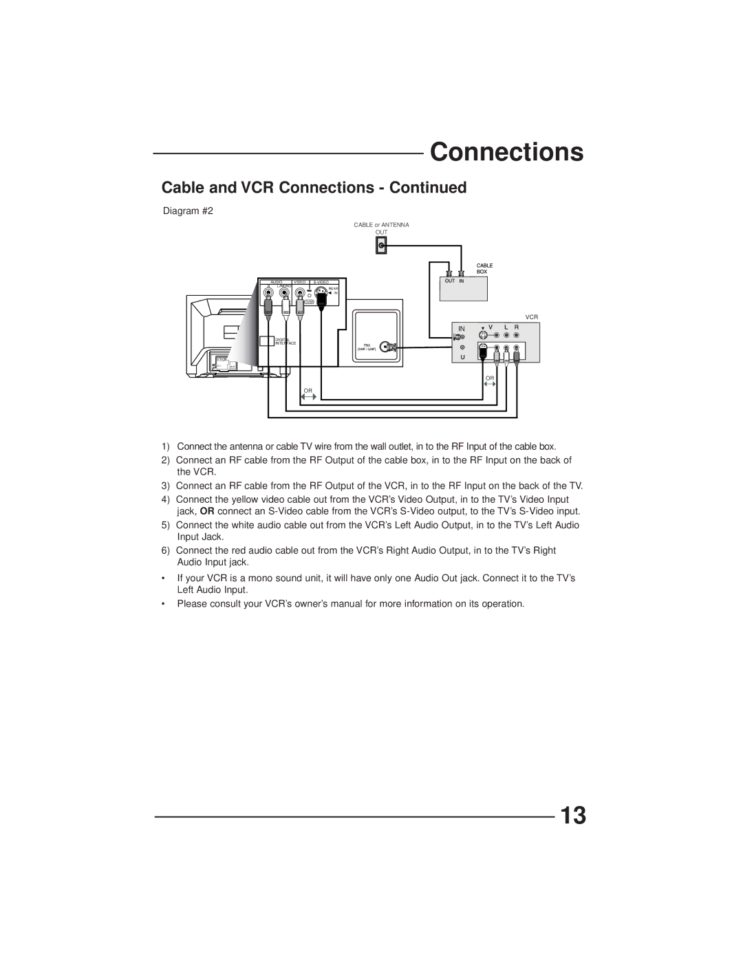 JVC AV-27GFH manual Diagram #2 