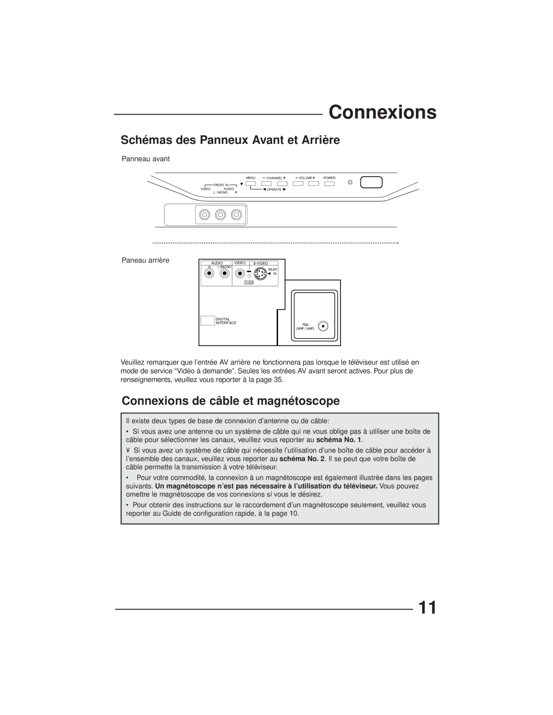 JVC AV-27GFH manual Connexions, Schémas des Panneux Avant et Arrière 