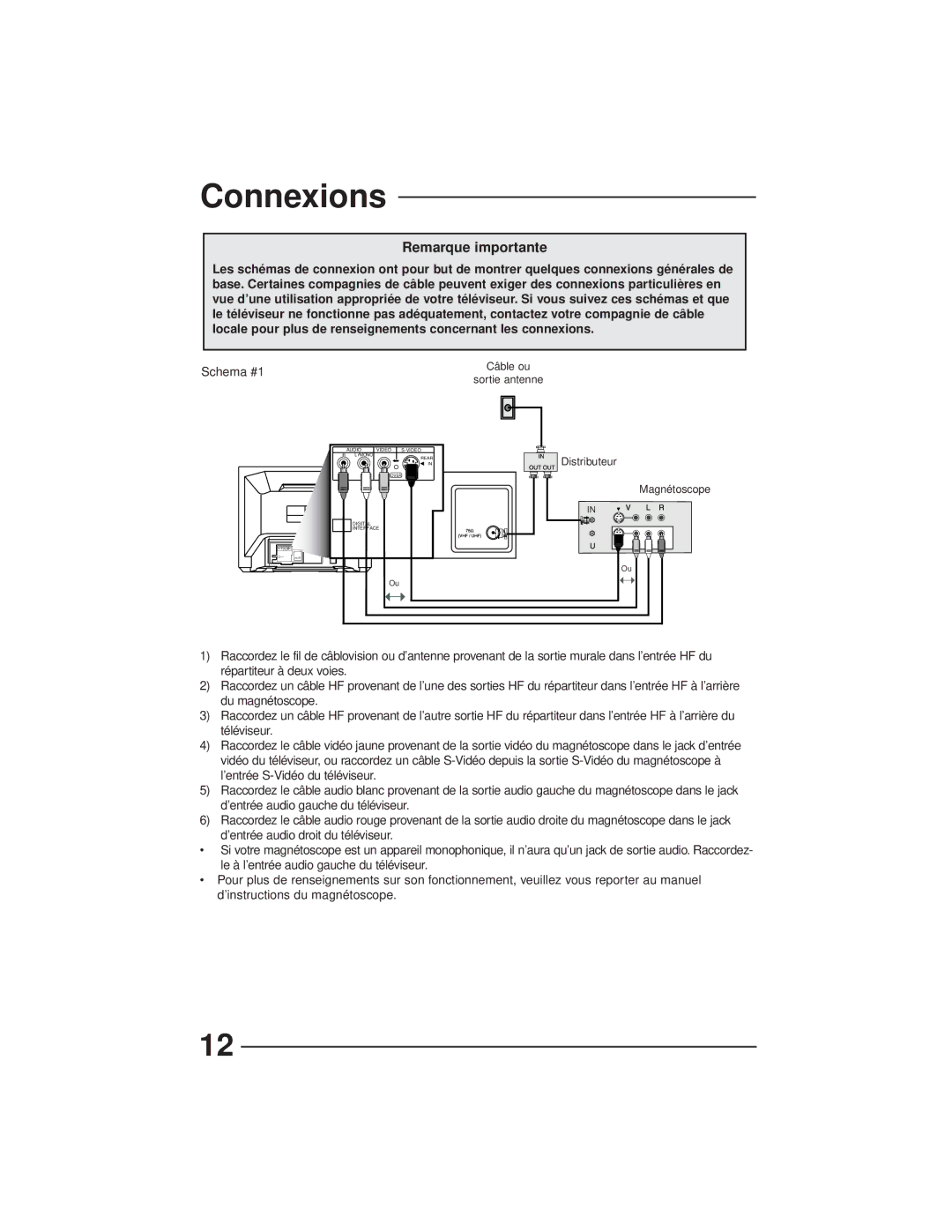 JVC AV-27GFH manual Remarque importante, Schema #1 