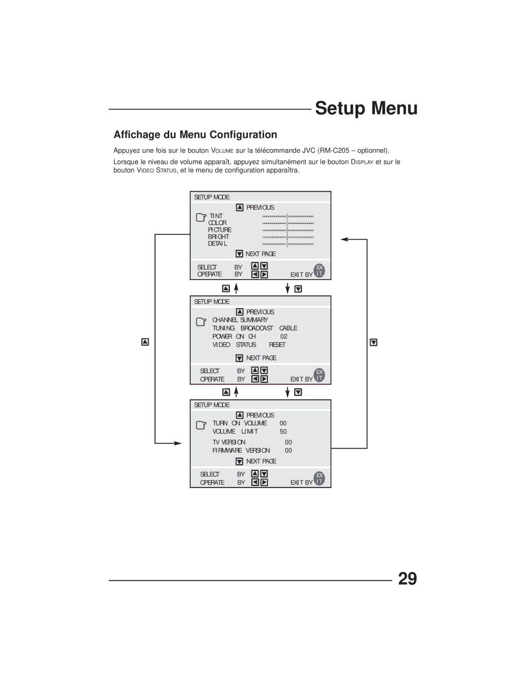 JVC AV-27GFH manual Setup Menu, Affichage du Menu Configuration 