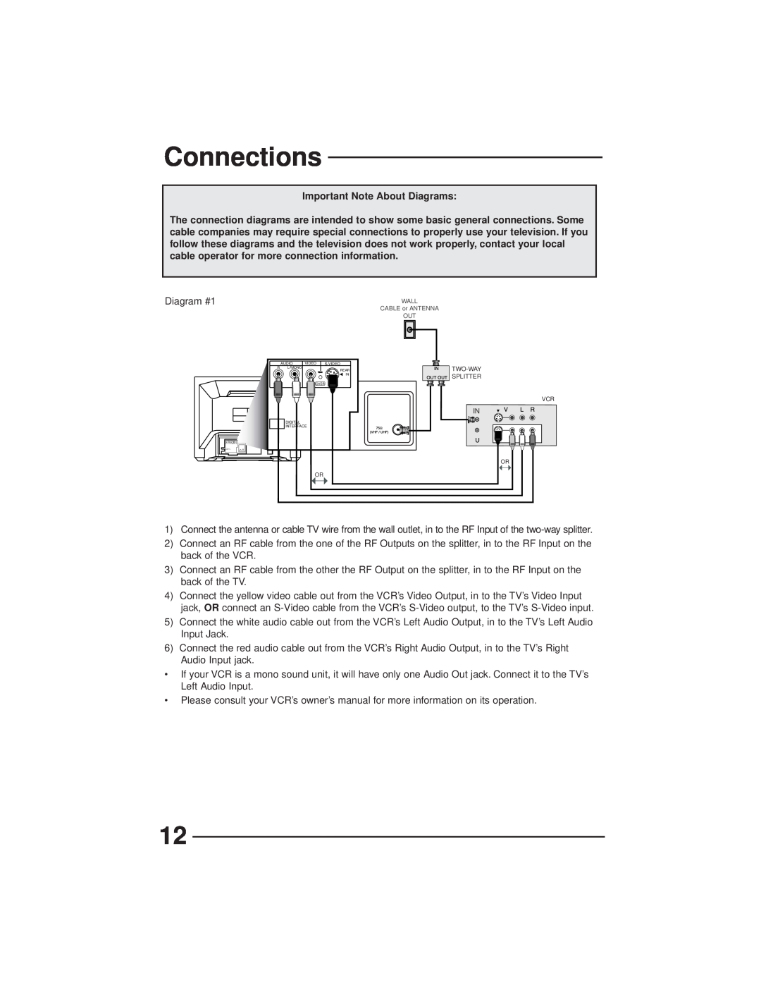 JVC AV-27GFH manual Connections, Important Note About Diagrams 