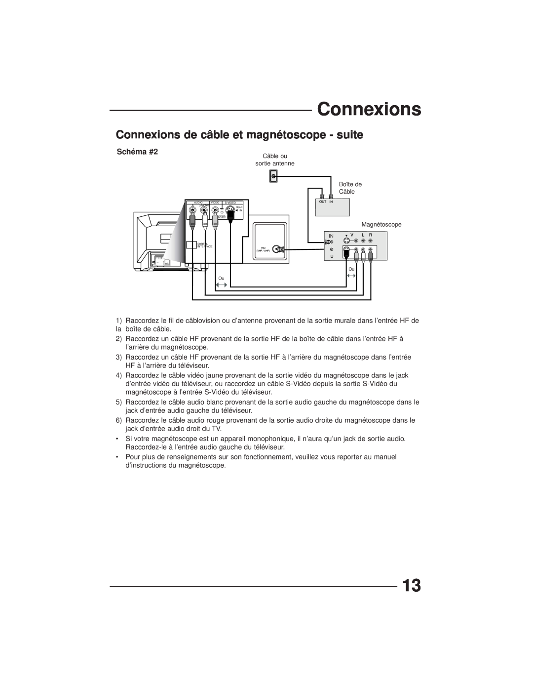 JVC AV-27GFH manual Connexions de câble et magnétoscope - suite, Schéma #2 