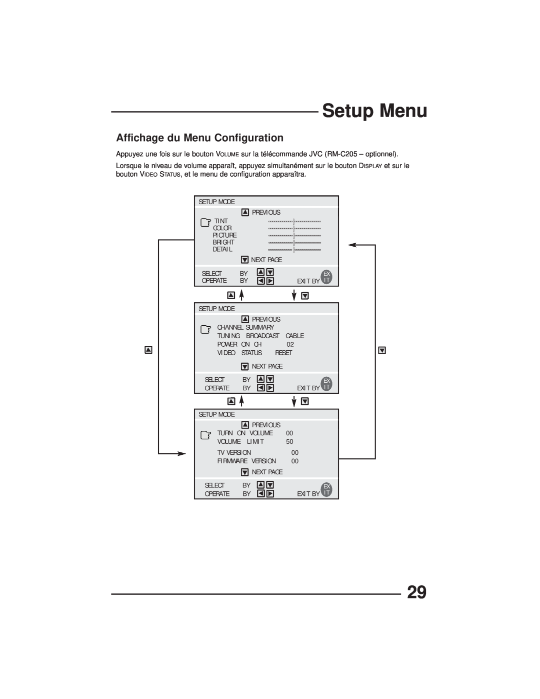 JVC AV-27GFH manual Affichage du Menu Configuration, Setup Menu 